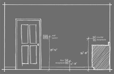 backyard electrical box height above grade|outdoor electrical outlet height requirements.